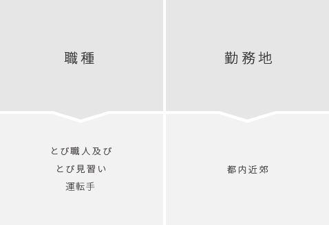 職種 とび職人及びとび見習い 勤務地 都内近郊