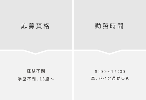 応募資格 経験不問、学歴不問、16歳〜　勤務時間 8:00~17:00 車、バイク通勤OK