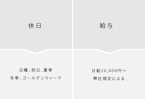 休日 日曜、祝日、夏季、冬季、ゴールデンウィーク 給与 日給10,000円~ 弊社規定による